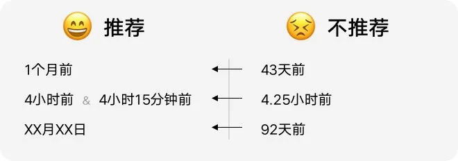 如何設計「時間顯示」更專業(yè)？